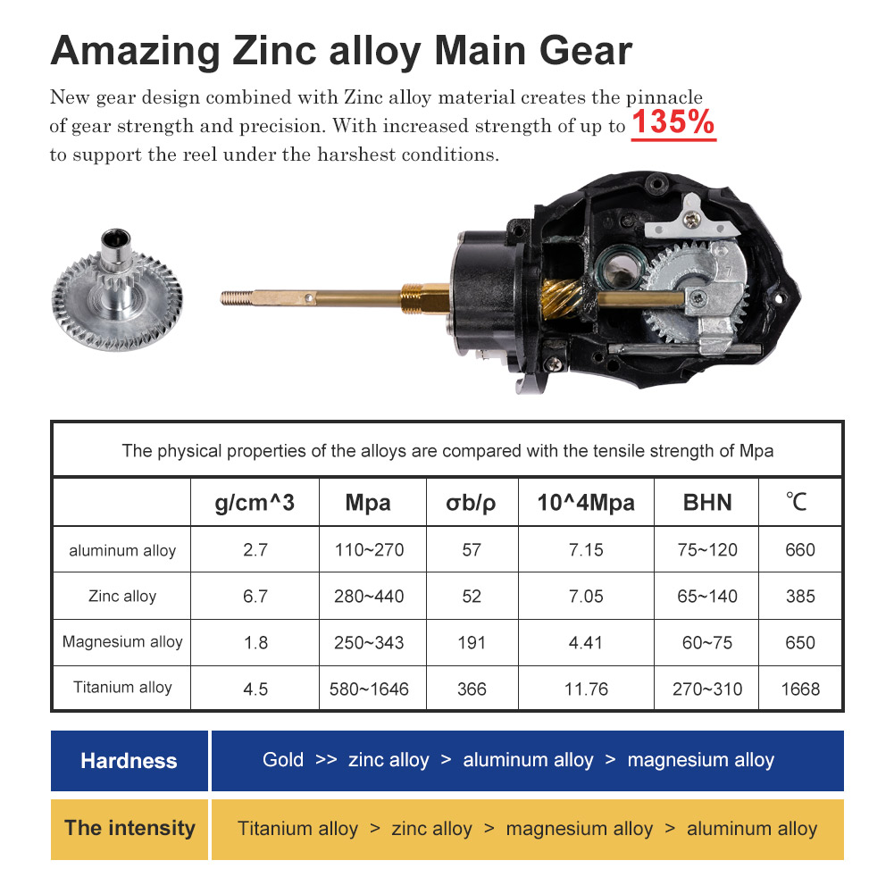 Noeby Spinning Fishing Reel 30 – Daiwa Reel Bg recenzja i cena