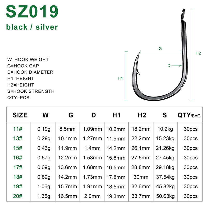 PROBEROS 30 szt. Haczyki wędka – Fishing Hook Offset recenzja i cena
